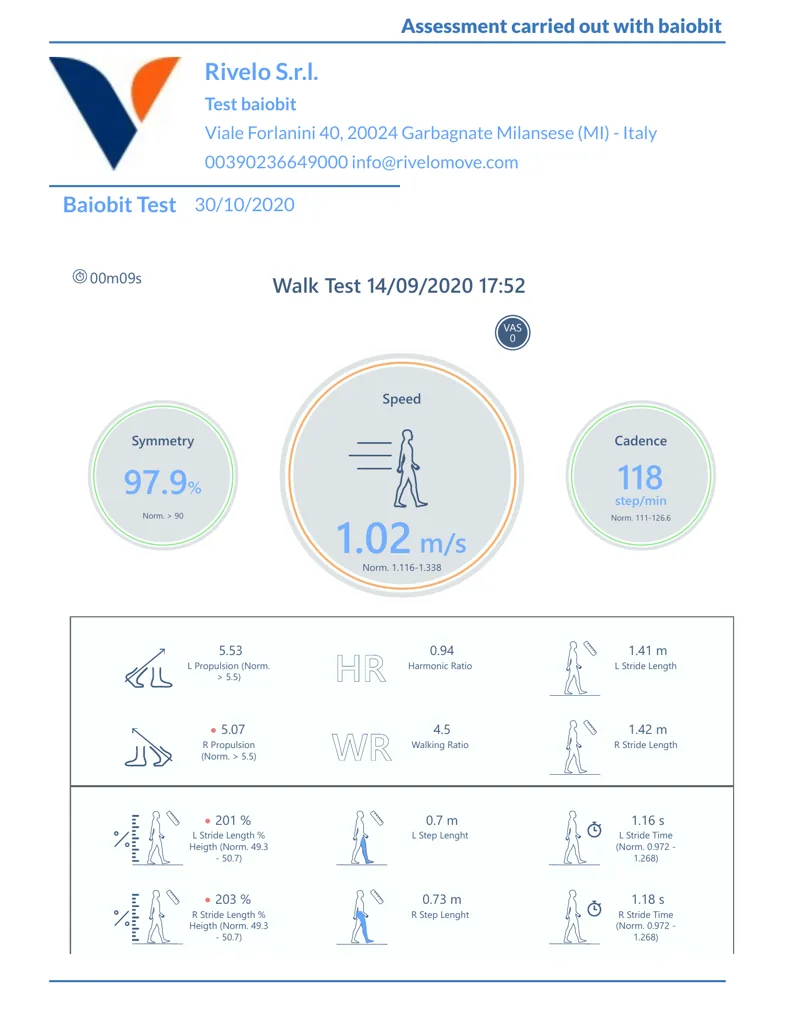 Baiobit WALK report, page 1: gait symmetry, speed and cadence, and spatio-temporal parameters