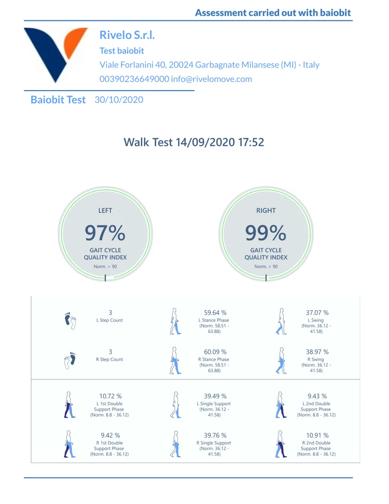 Baiobit WALK report, page 2: gait cycle quality index, stance and swing phases, double support