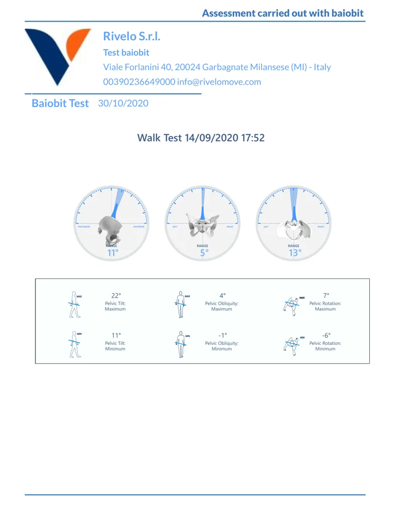 Baiobit WALK report, page 3: range of pelvic tilt, obliquity and rotation