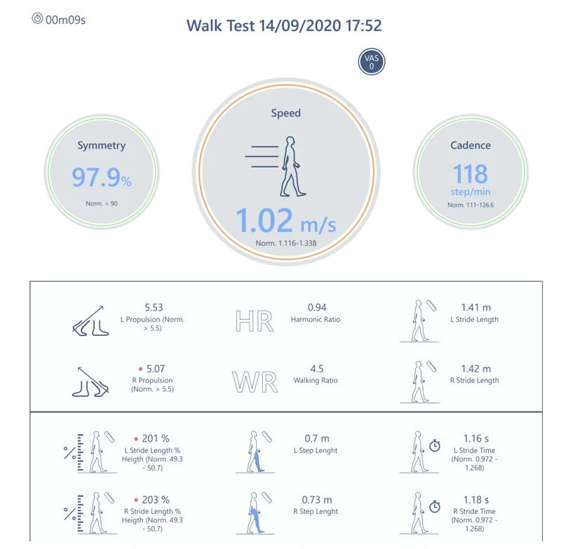 BTS G-WALK gait report: symmetry 97.9%, speed 1.02 m/s, cadence 118 steps/min, with normative ranges