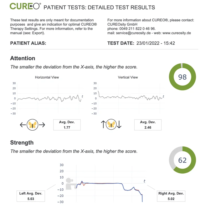 CUREO detailed results: deviation in the attention test and a strength test for both hands